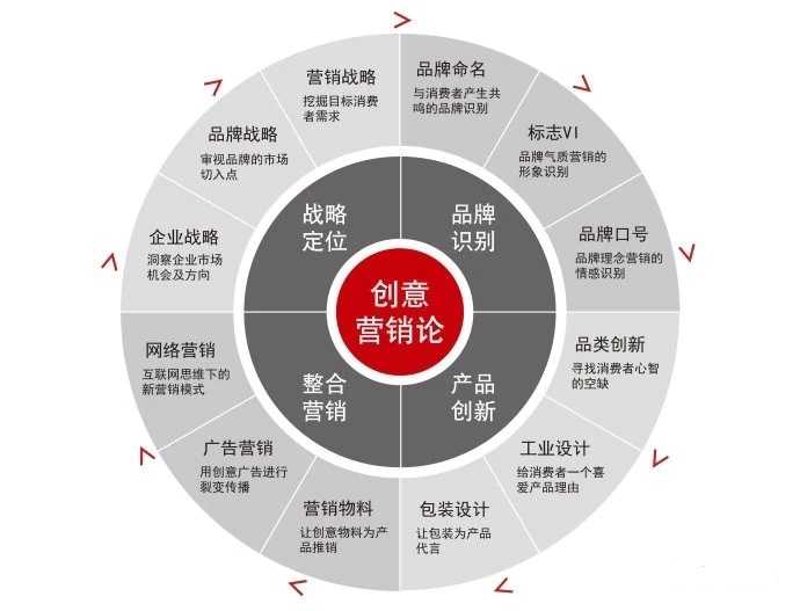 公关活动策划案例