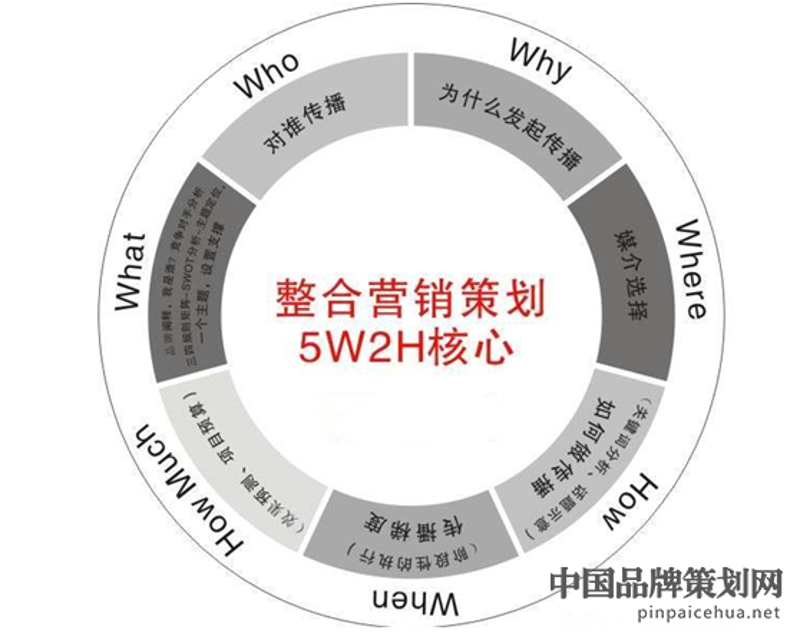 品牌推广策划:打造企业知名度的步骤指南