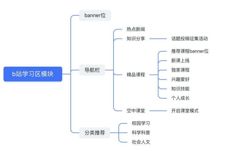 品牌推广公司的未来之路:科技与创意的碰撞