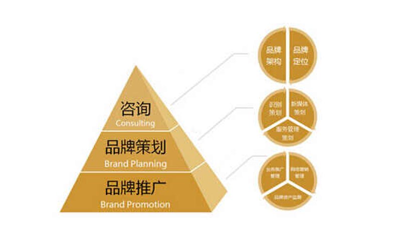 会展服务师：如何为您的展览增光添彩